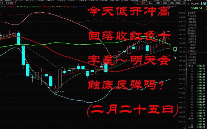 放量十字星第二天的走势-第1张图片-金银屋 放量十字星第二天的走势-第1张图片-金银屋