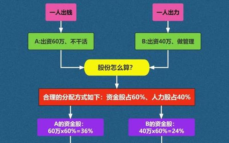 配资炒股配资开户能开两个-第1张图片-金银屋