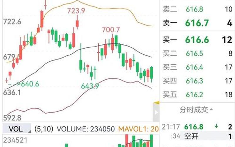 石油行业股票配资（石油行业股票配资分析）-第1张图片-金银屋