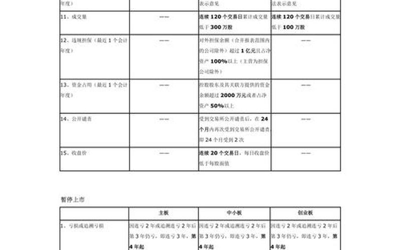 中小板股票上市规则-第1张图片-金银屋 中小板股票上市规则-第1张图片-金银屋