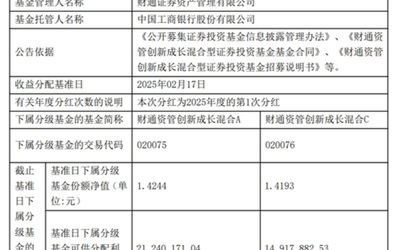 分红最多的基金-第1张图片-金银屋