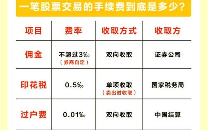 一般的股票配资佣金是多少-第1张图片-金银屋