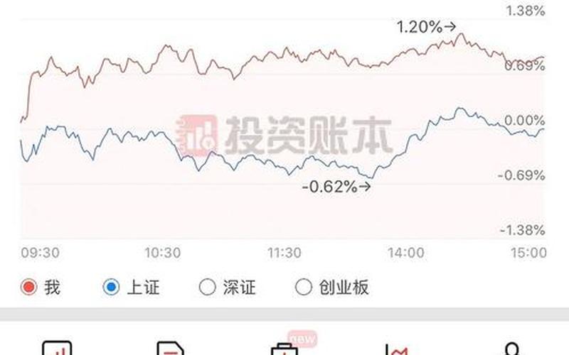 深沪实盘配资开盘及收盘时间-第1张图片-树涛168配资网_配资炒股平台及公司_股票配资门户网