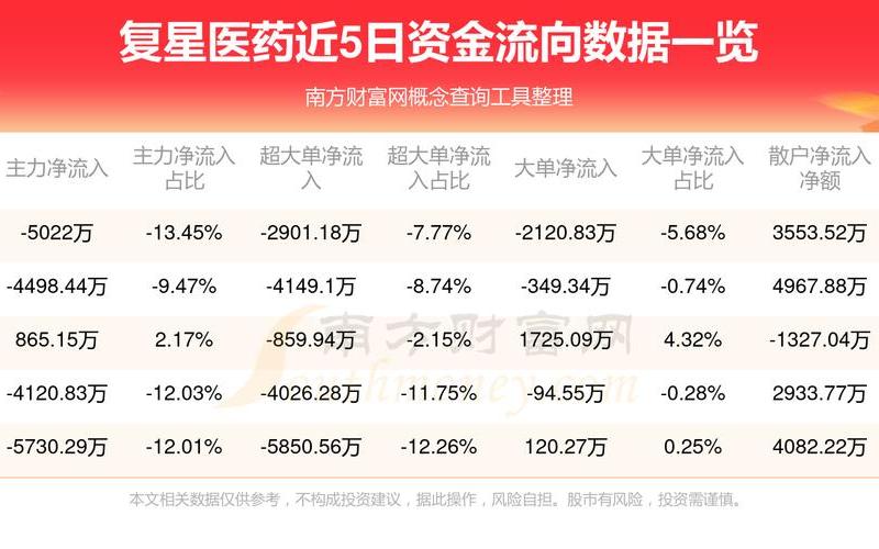 复星医药（600196）实盘配资诊断-第1张图片-树涛168配资网_配资炒股平台及公司_股票配资门户网