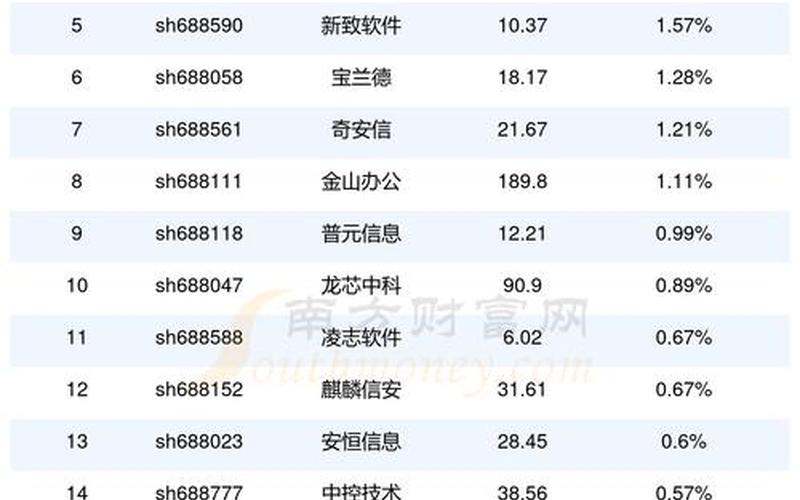 科创板最低200股-第1张图片-金银屋