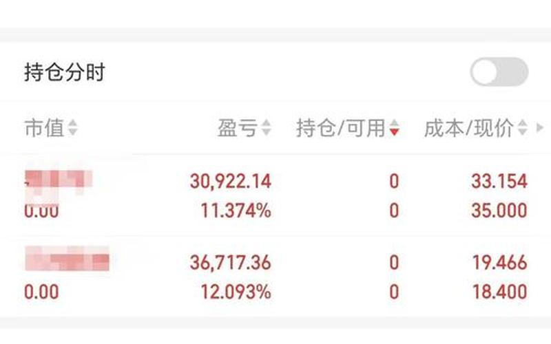 苏宁易购的实盘配资走势-第1张图片-树涛168配资网_配资炒股平台及公司_股票配资门户网
