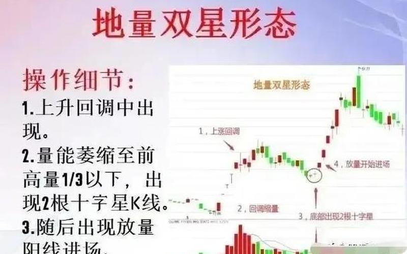 股市K线十字星缩量下跌十字星：市场的微妙信号与背后的故事-第1张图片-金银屋