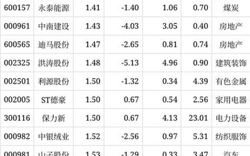 2元以下股票一览表-第1张图片-金银屋