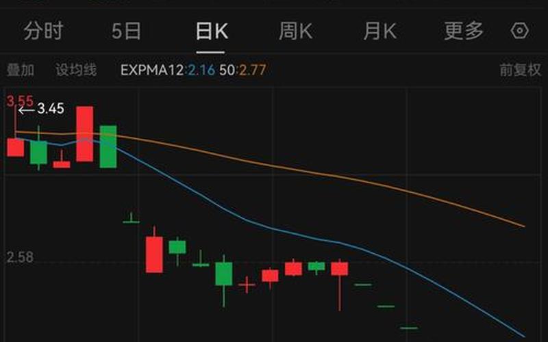 变成ST股的条件-第1张图片-金银屋 变成ST股的条件-第1张图片-金银屋