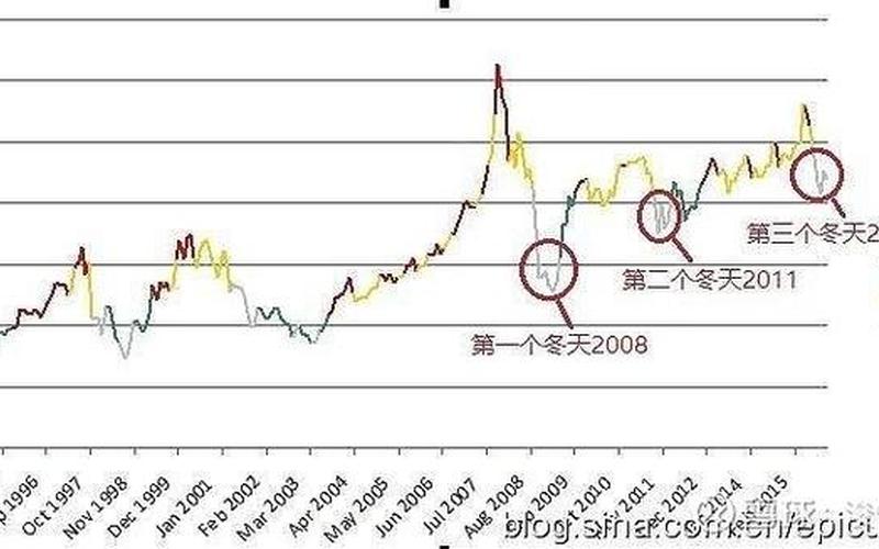 恒生指数的正确做法（恒生指数操作技巧）-第1张图片-金银屋