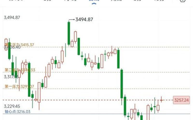 目前走势比较好的港股-第1张图片-金银屋 目前走势比较好的港股-第1张图片-金银屋