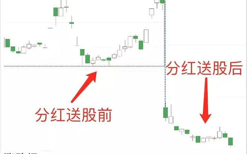 实盘配资复权和不复权指标区别-第1张图片-树涛168配资网_配资炒股平台及公司_股票配资门户网