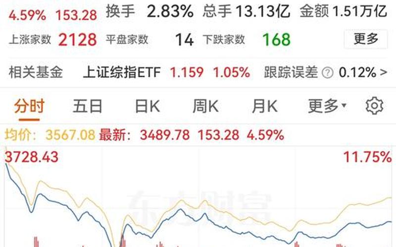 大盘指数红盘强势整理 大盘指数的红线和蓝线-第1张图片-金银屋