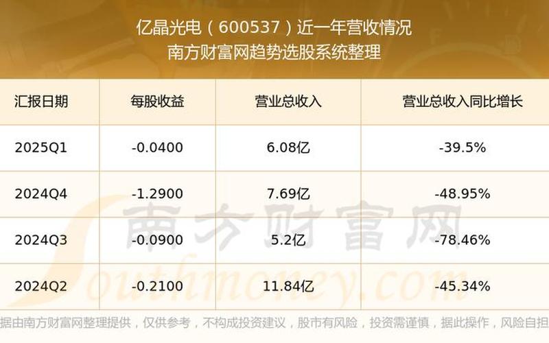 亿晶光电股票配资行情-第1张图片-金银屋