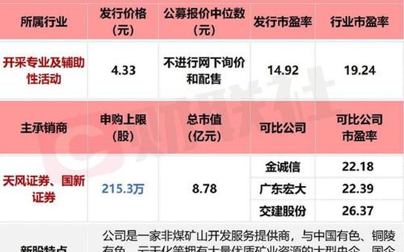连续竞价阶段买卖科创板配资炒股配资的市价申报要求-第1张图片-金银屋