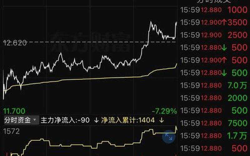 保力新股票（保力新股票行情）：市场的璀璨明星还是昙花一现-第1张图片-金银屋