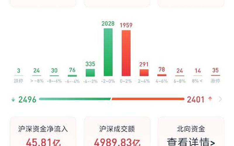 沪深股市几日开盘-第1张图片-金银屋