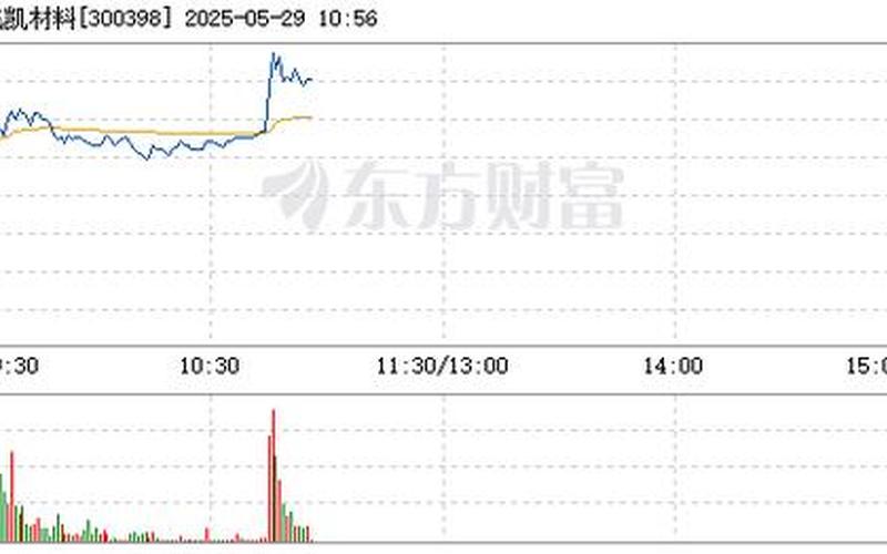 飞凯材料通股票配资行情-第1张图片-金银屋