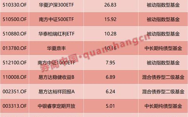 基金分红和实盘配资分红-第1张图片-金银屋
