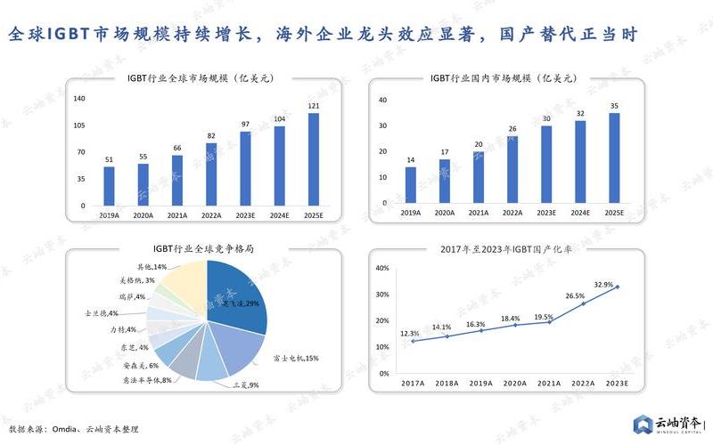 中国三代半导体炒股配资行情-第1张图片-金银屋
