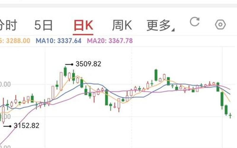 郎酒股票配资走势-第1张图片-金银屋