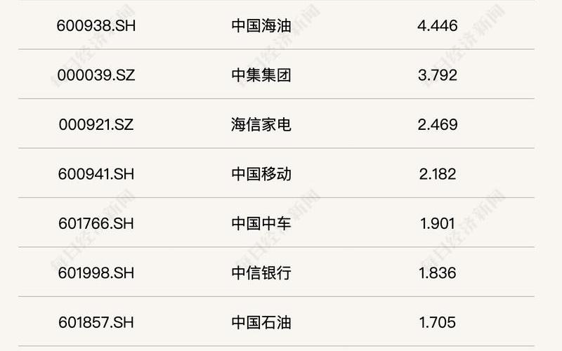 目前严重低估值的实盘配资-第1张图片-树涛168配资网_配资炒股平台及公司_股票配资门户网