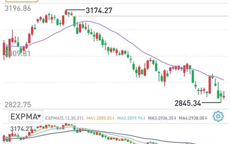 空仓第十天股市行情-第1张图片-金银屋