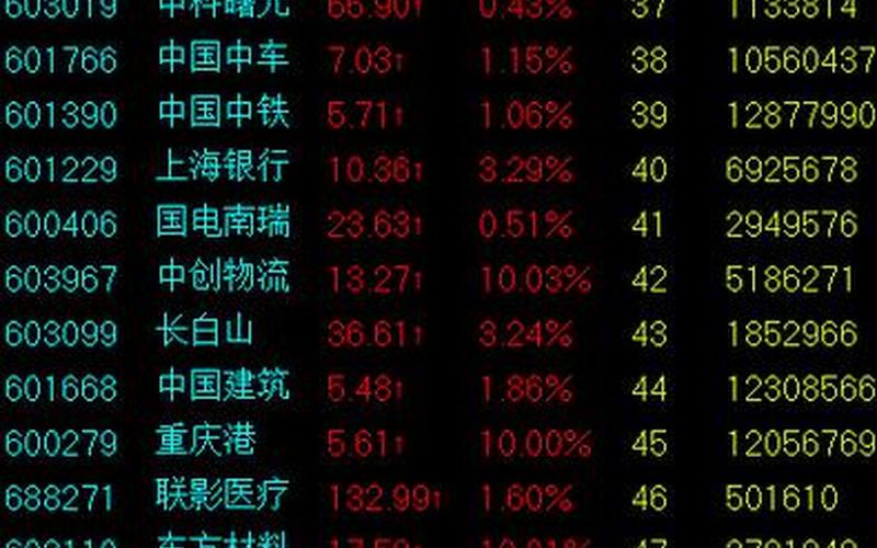 沪深股票排行榜-第1张图片-金银屋