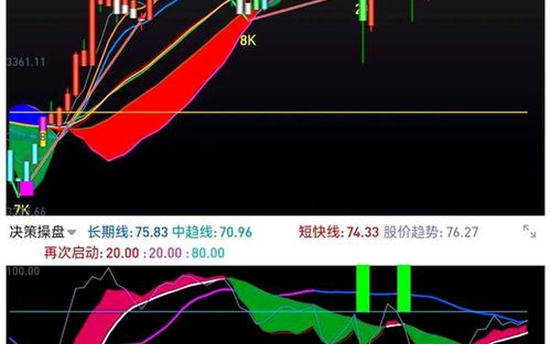 尾盘拉升的股票第二天的走势-第1张图片-金银屋