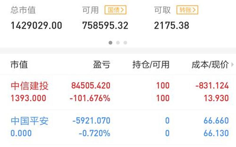 配资炒股配资挂单技巧及成交原则 隔夜挂单的正确方法-第1张图片-金银屋
