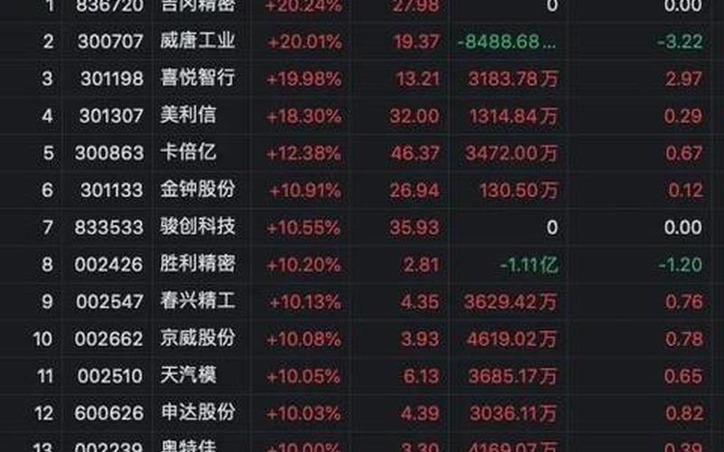 特斯拉概率股票-第1张图片-金银屋