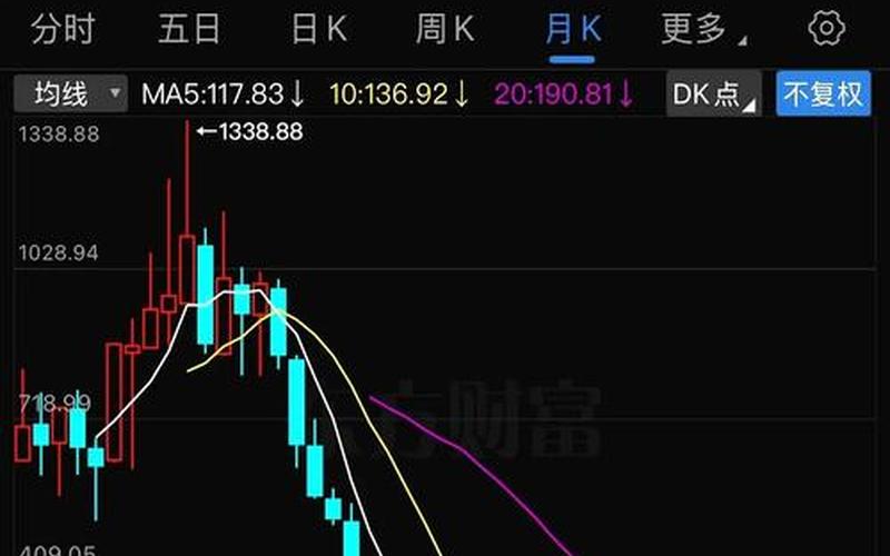 除权后股票走势-第1张图片-金银屋 除权后股票走势-第1张图片-金银屋
