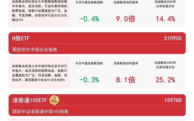 恒生指数分红配送（恒生ETF分红情况）-第1张图片-金银屋