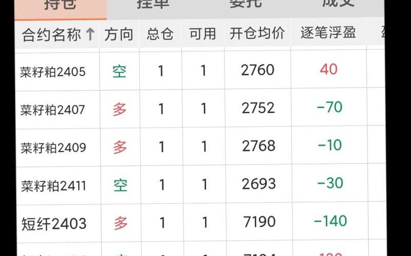 最好用的实盘配资交易平台-第1张图片-金银屋 最好用的实盘配资交易平台-第1张图片-金银屋