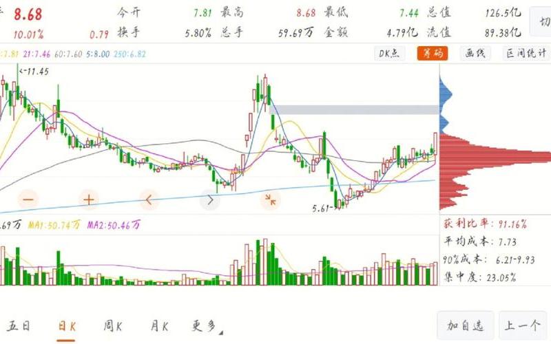 低吸后股票配资行情-第1张图片-金银屋 低吸后股票配资行情-第1张图片-金银屋