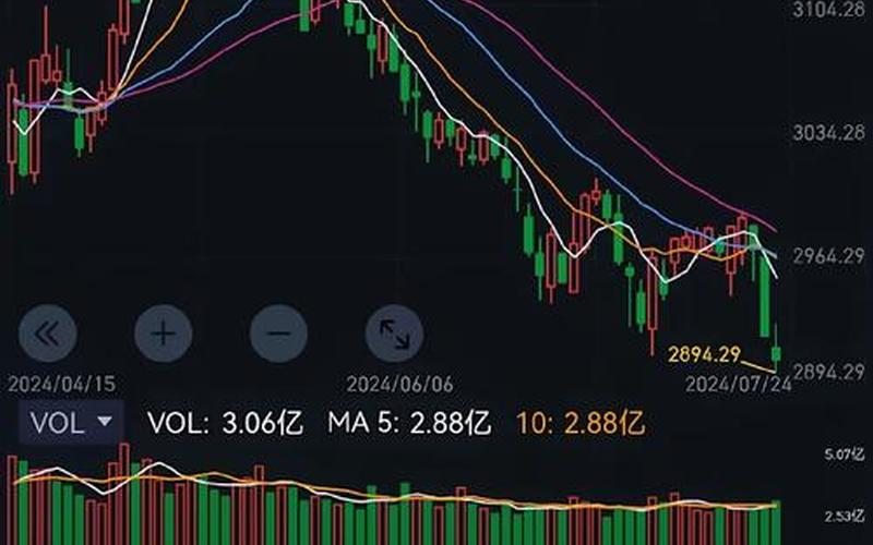 股市行情大盘国外-第1张图片-金银屋 股市行情大盘国外-第1张图片-金银屋