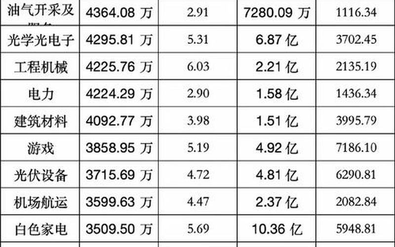 一字板最多的实盘配资排名-第1张图片-金银屋
