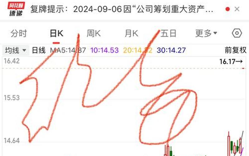 今日复牌的股票配资有哪些-第1张图片-金银屋