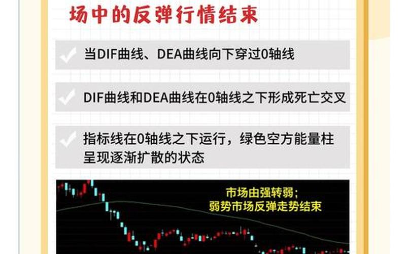 标题：利用MACD日周月金叉选股的投资策略-第1张图片-金银屋