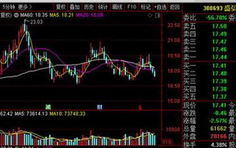 核心能源的股市行情-第1张图片-金银屋