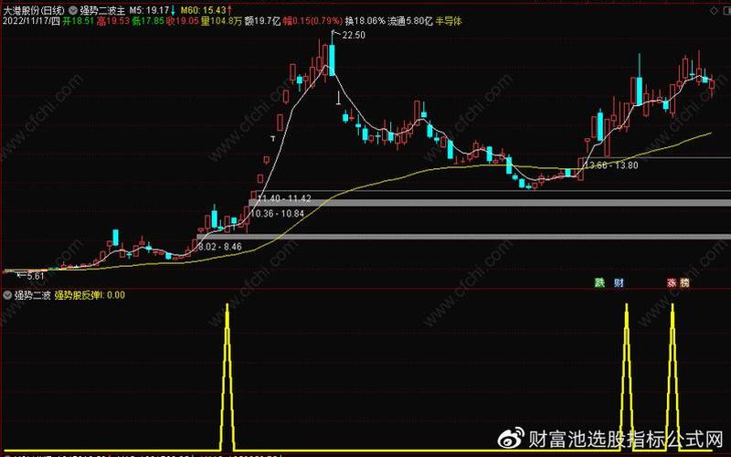 强势股票配资回调买入技巧-第1张图片-金银屋