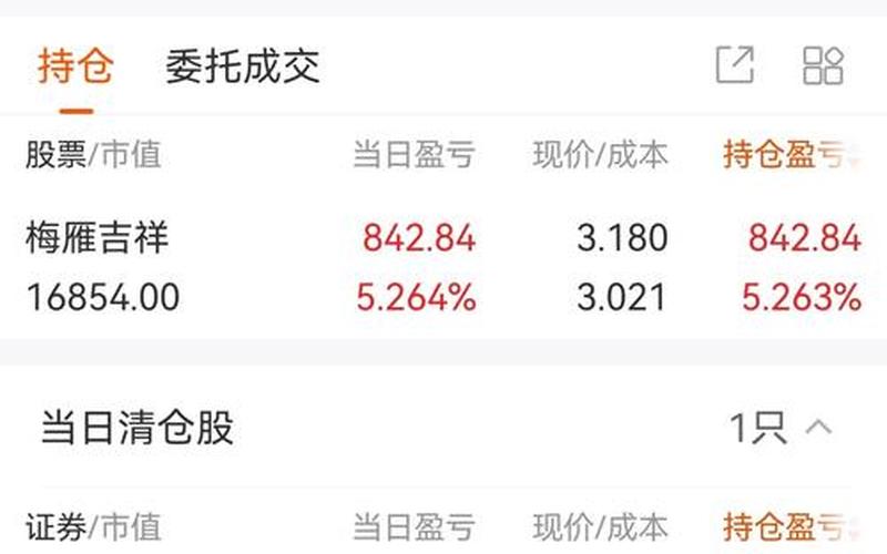 实盘配资的买卖成本-第1张图片-树涛168配资网_配资炒股平台及公司_股票配资门户网