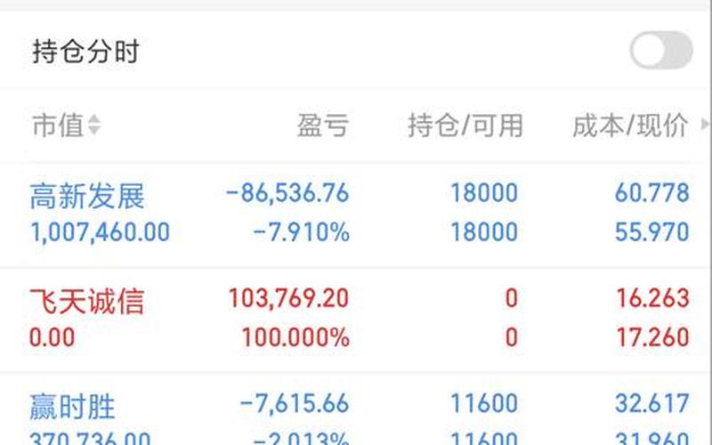 飞天诚信股票诊断-第1张图片-金银屋 飞天诚信股票诊断-第1张图片-金银屋