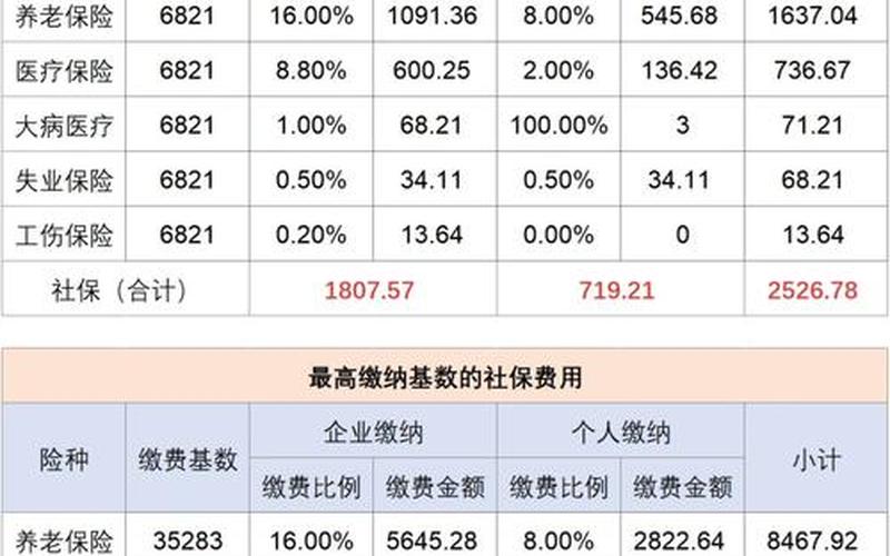 社保持仓配资炒股配资一览表-第1张图片-树涛168配资网_配资炒股平台及公司_股票配资门户网
