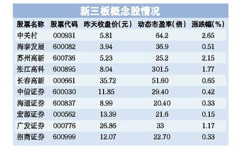 新三板上市的意思-第1张图片-金银屋