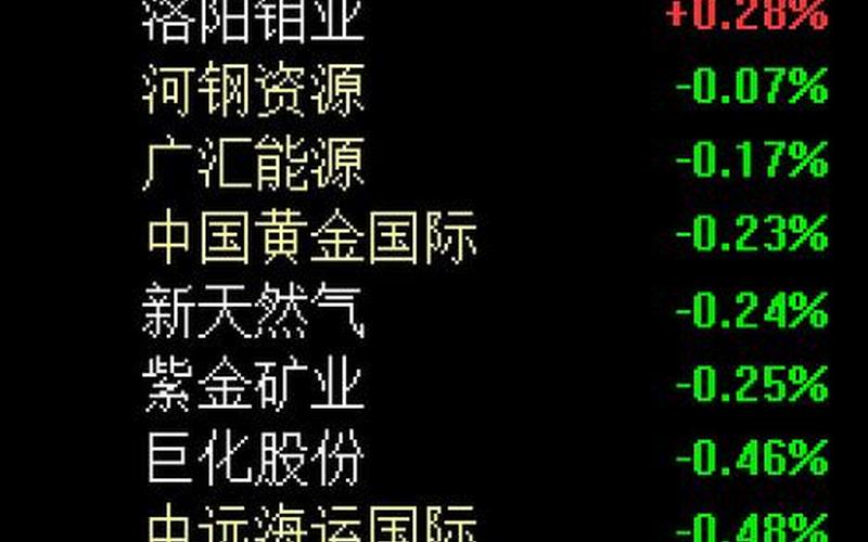 业绩好的最低价股票推荐-第1张图片-金银屋
