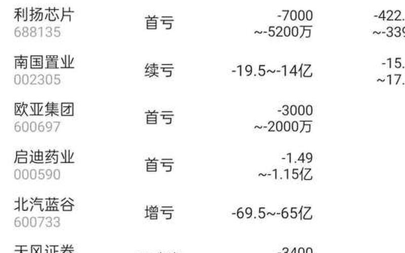 2023年业绩大增配资炒股配资-第1张图片-金银屋 2023年业绩大增配资炒股配资-第1张图片-金银屋