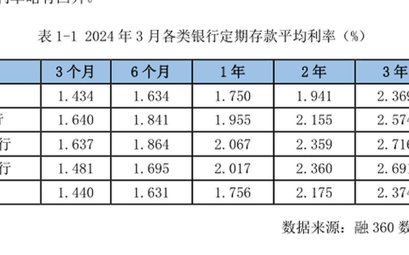 投资货币基金与买国债的区别 5年国债最新利率-第1张图片-金银屋