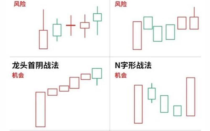 股票长线投资的方法-第1张图片-金银屋
