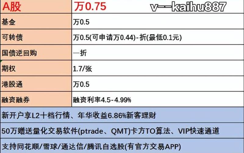 购买股票的费用-第1张图片-金银屋 购买股票的费用-第1张图片-金银屋